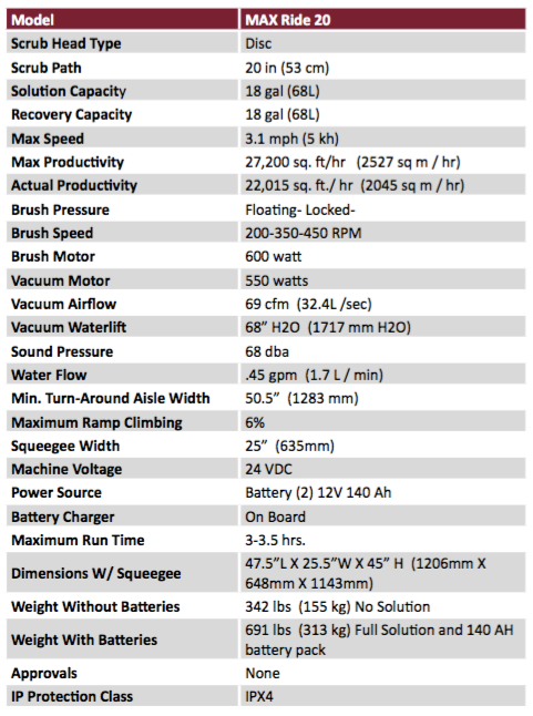 Minuteman MAX Ride 20 Rider Floor Scrubber