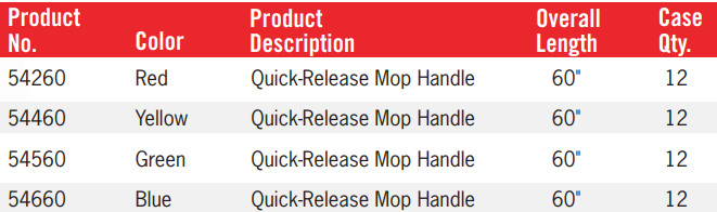 Quick-Release Mop Handles, Available in 4 Different Colors, 60" Fiberglass, Flexible Hinge, Gripper Teeth, 12 Per Case