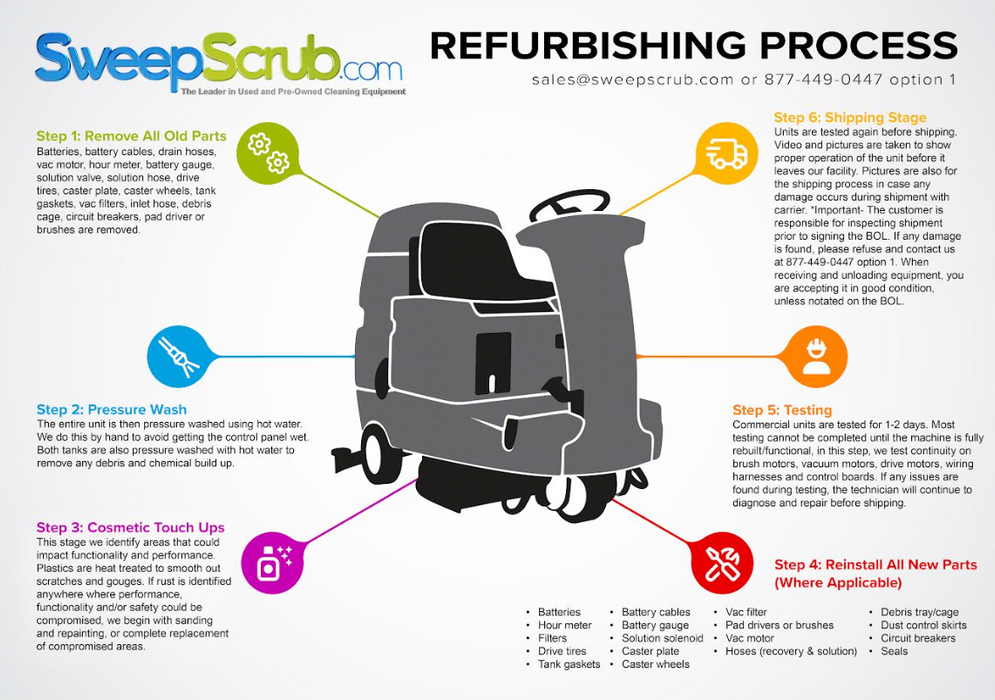 Refurbished Advance SC6000, Rider Floor Scrubber, 40", 50 Gallon, Battery, Disk, 9/1/1 Warranty