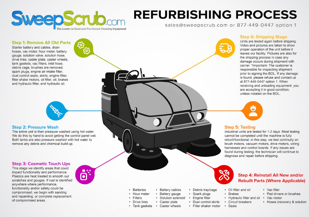 Refurbished Tennant S20, Rider Floor Sweeper, 50", 82 Gallon Hopper, Gasoline, 6/1/1 Warranty