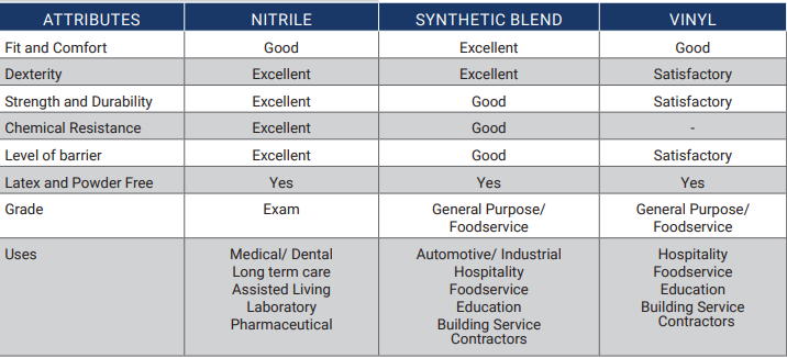 INDCLV3MD , Gloves, Medium Size, Clear, Powder-Free Vinyl Gloves, 3ML, QTY 1000