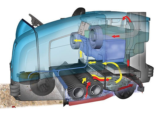 Refurbished Tennant M20 | 40" Ride-On Propane Sweeper-Scrubber